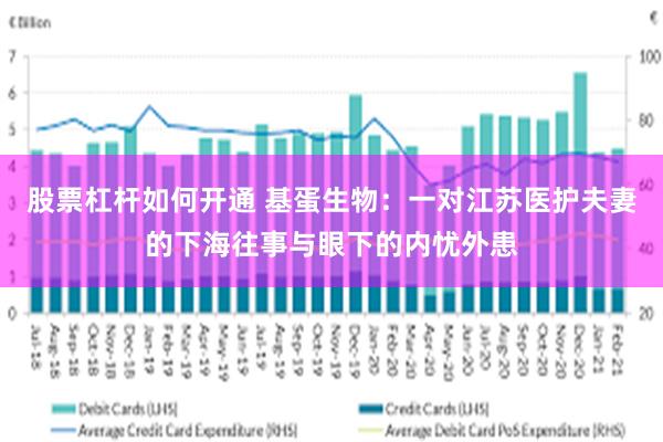 股票杠杆如何开通 基蛋生物：一对江苏医护夫妻的下海往事与眼下的内忧外患