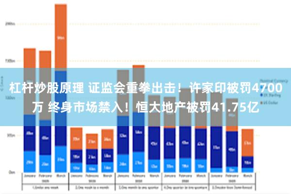 杠杆炒股原理 证监会重拳出击！许家印被罚4700万 终身市场禁入！恒大地产被罚41.75亿