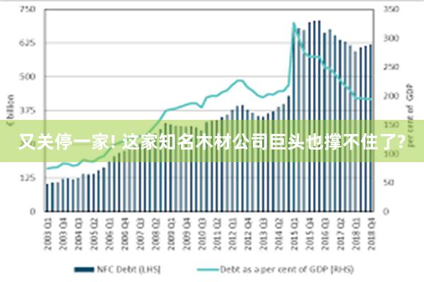 又关停一家! 这家知名木材公司巨头也撑不住了?