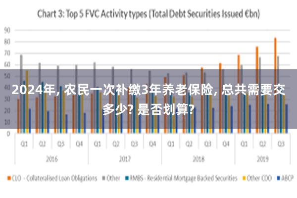 2024年, 农民一次补缴3年养老保险, 总共需要交多少? 是否划算?