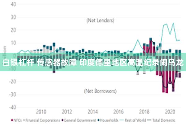 白银杠杆 传感器故障 印度德里地区高温纪录闹乌龙