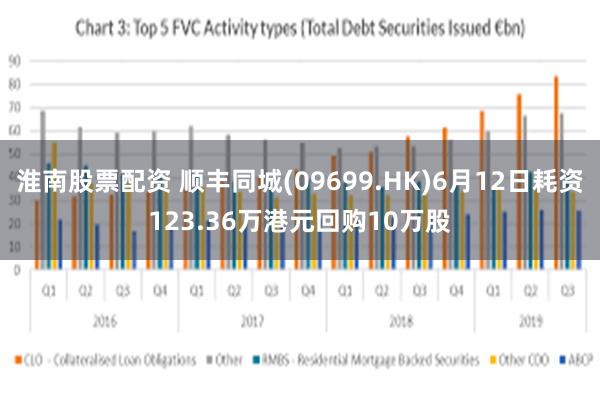 淮南股票配资 顺丰同城(09699.HK)6月12日耗资123.36万港元回购10万股