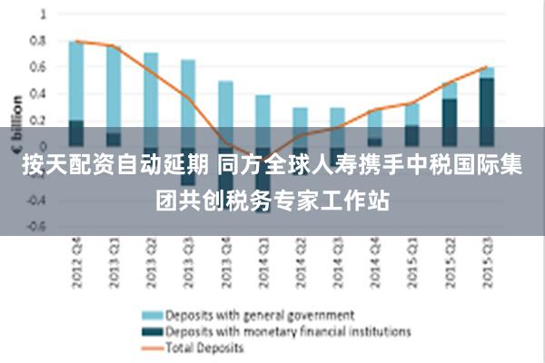 按天配资自动延期 同方全球人寿携手中税国际集团共创税务专家工作站