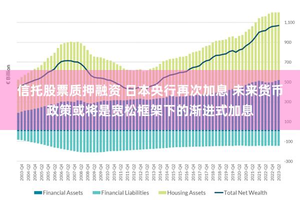 信托股票质押融资 日本央行再次加息 未来货币政策或将是宽松框架下的渐进式加息