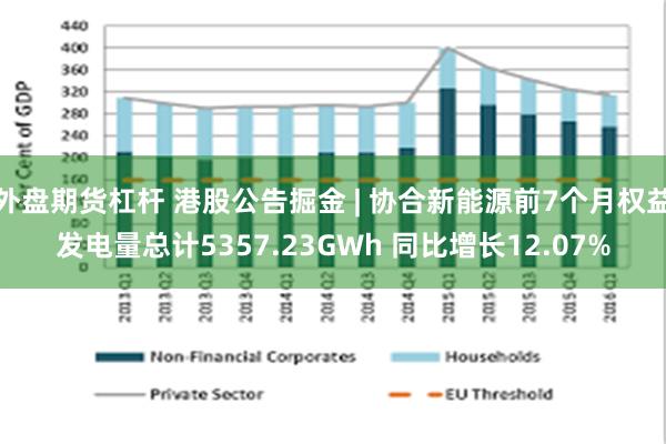 外盘期货杠杆 港股公告掘金 | 协合新能源前7个月权益发电量总计5357.23GWh 同比增长12.07%