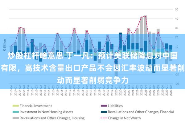 炒股杠杆啥意思 丁一凡：预计美联储降息对中国外贸影响有限，高技术含量出口产品不会因汇率波动而显著削弱竞争力