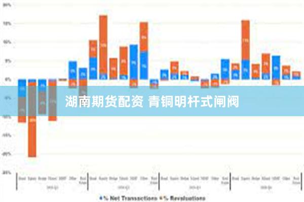 湖南期货配资 青铜明杆式闸阀