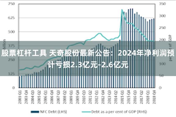 股票杠杆工具 天奇股份最新公告：2024年净利润预计亏损2.3亿元-2.6亿元