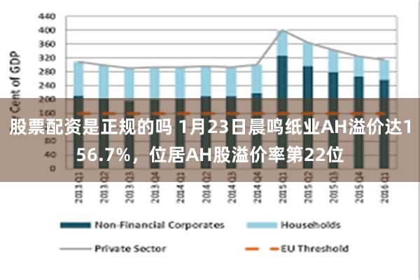 股票配资是正规的吗 1月23日晨鸣纸业AH溢价达156.7%，位居AH股溢价率第22位