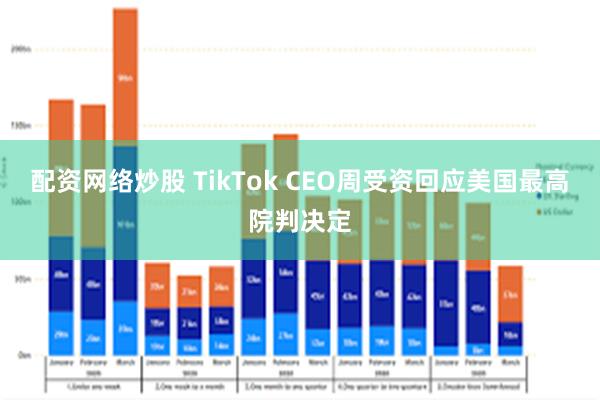 配资网络炒股 TikTok CEO周受资回应美国最高院判决定