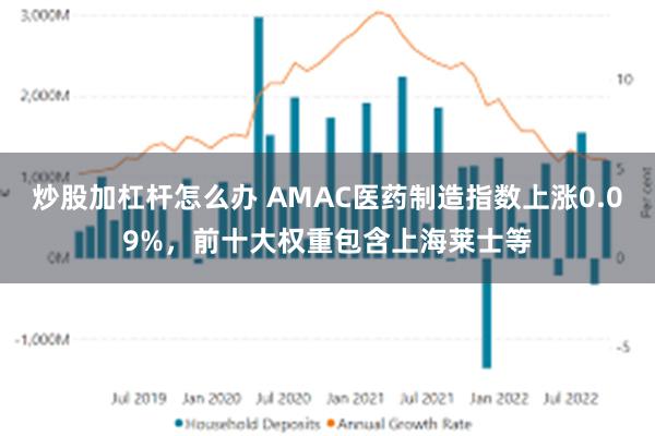 炒股加杠杆怎么办 AMAC医药制造指数上涨0.09%，前十大权重包含上海莱士等