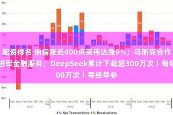 配资排名 纳指涨近400点英伟达涨9%；马斯克合作Visa进军金融服务；DeepSeek累计下载超300万次丨每经早参