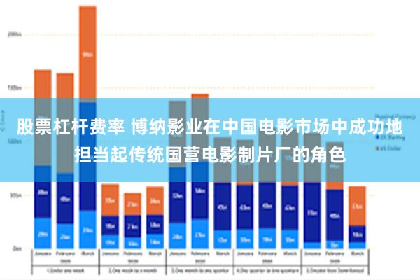 股票杠杆费率 博纳影业在中国电影市场中成功地担当起传统国营电影制片厂的角色