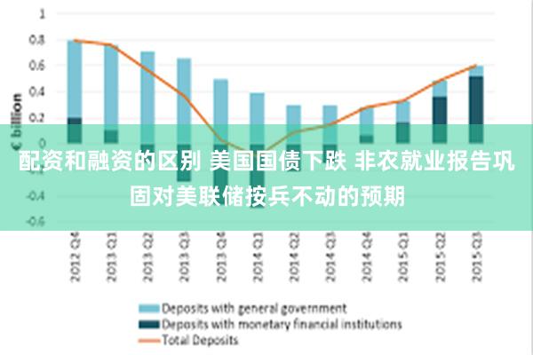 配资和融资的区别 美国国债下跌 非农就业报告巩固对美联储按兵不动的预期