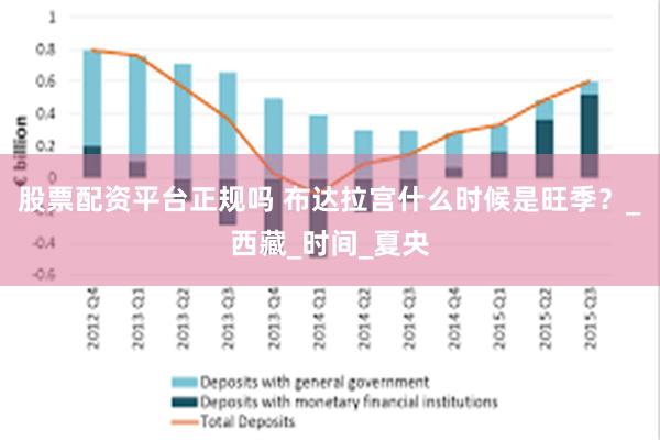 股票配资平台正规吗 布达拉宫什么时候是旺季？_西藏_时间_夏央